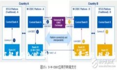 深入了解美国加州虚拟币市场：发展历程、现状